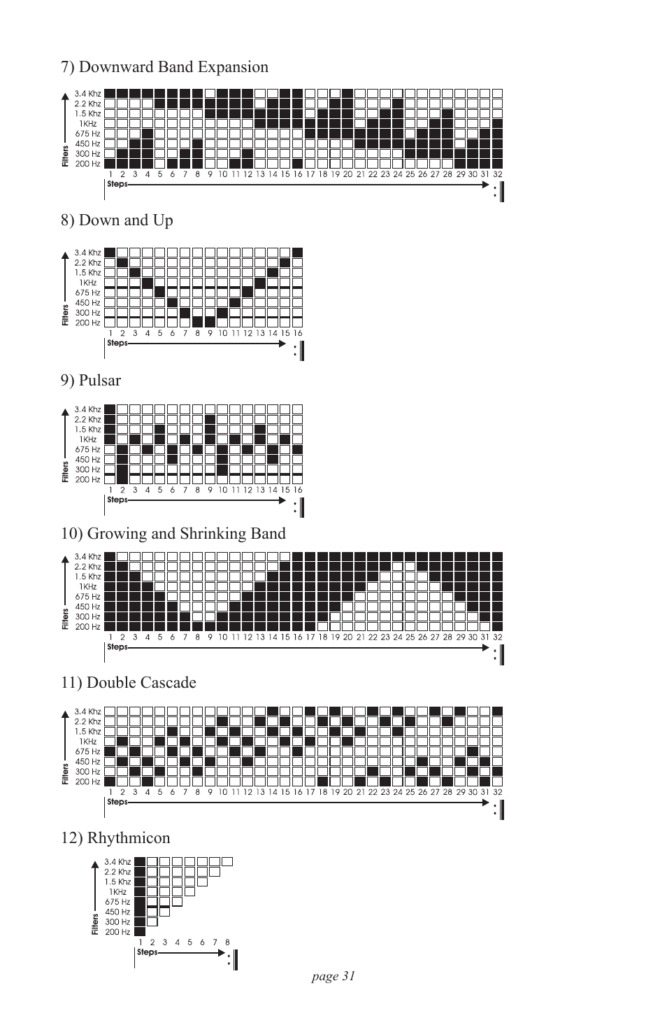 Moog Music MF-105M MIDI MuRF (Manual Addendum - Firmware v1.8) User Manual | Page 31 / 36