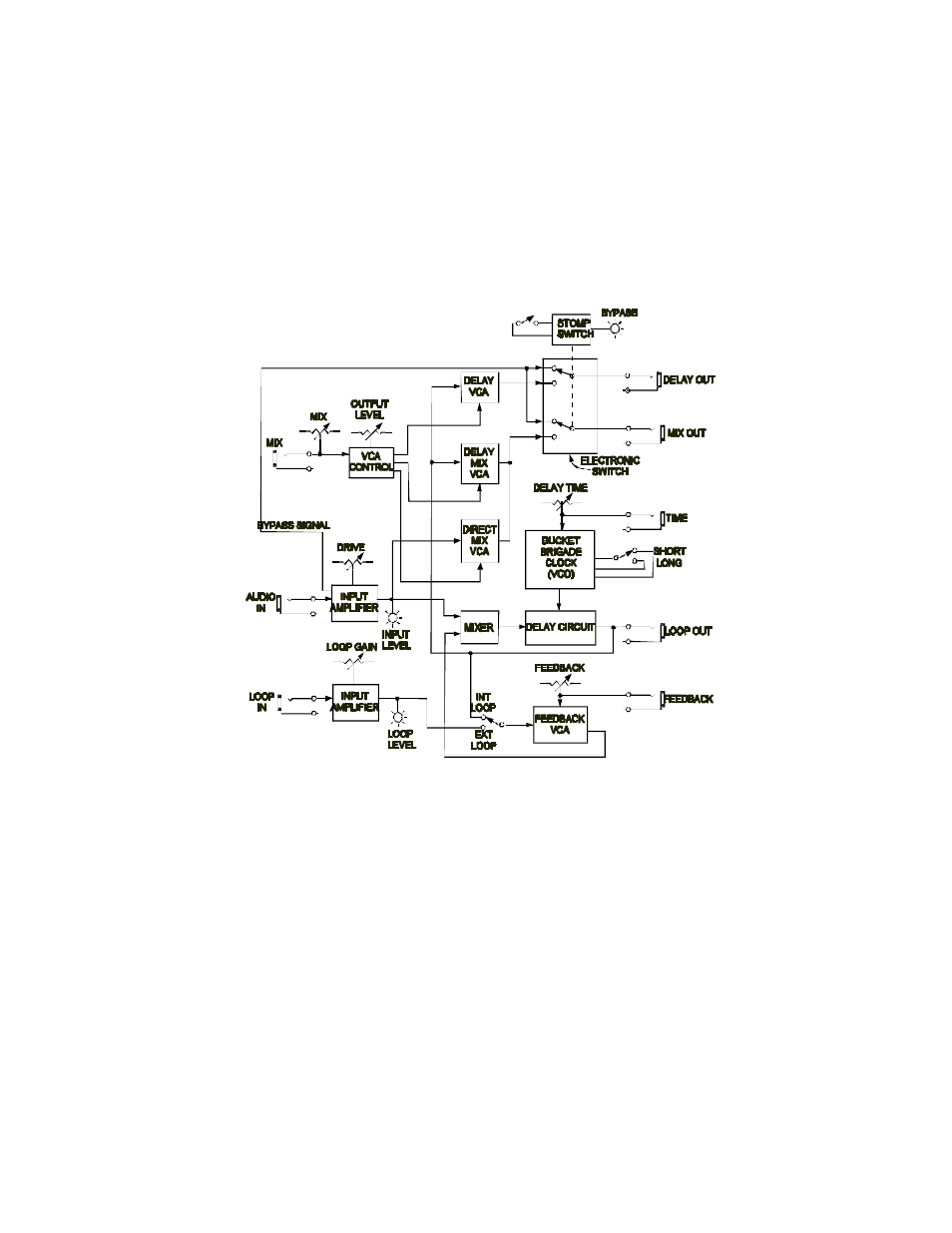 Moog Music MF-104Z Analog Delay User Manual | Page 18 / 24