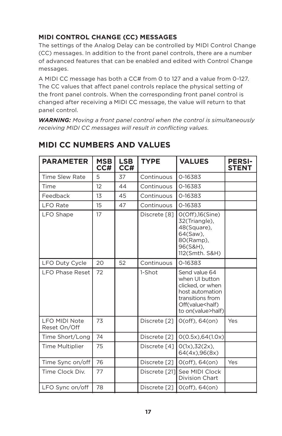 Midi cc numbers and values, Parameter msb cc# lsb cc# type values persi- stent | Moog Music 500 Series Analog Delay User Manual | Page 17 / 22