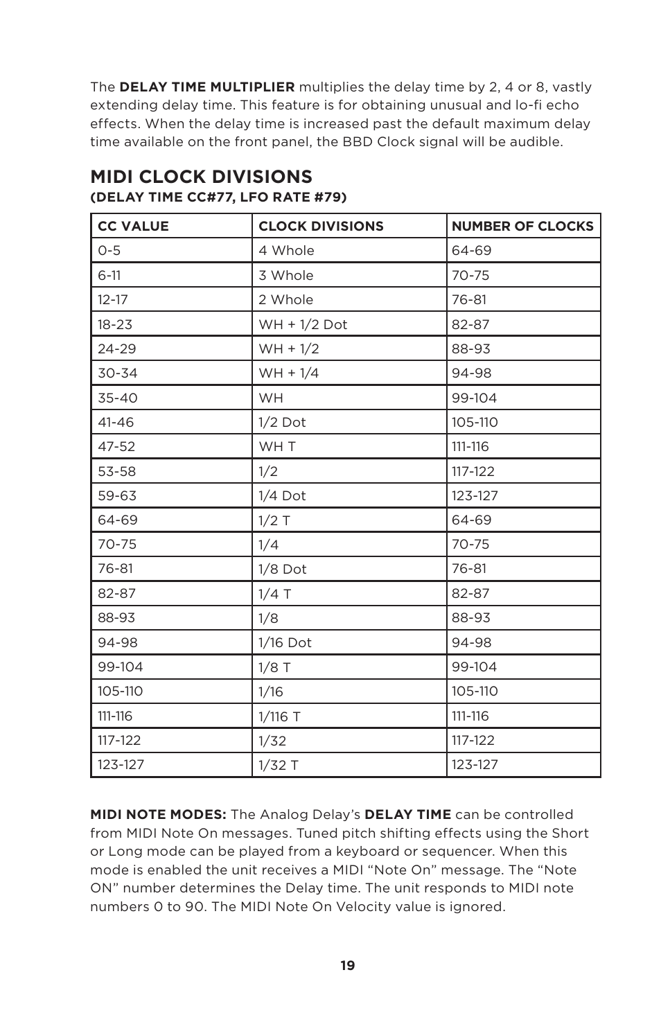 Midi clock divisions | Moog Music 500 Series Analog Delay User Manual | Page 19 / 22