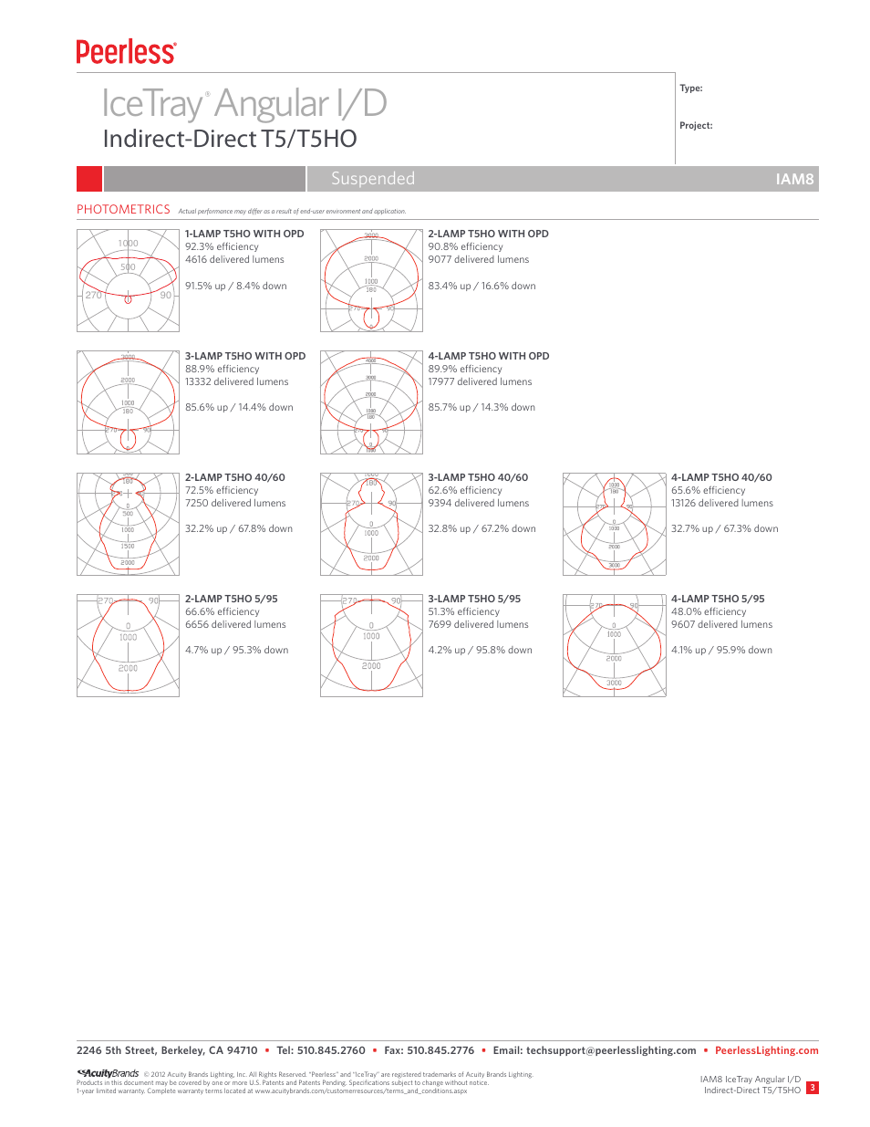 Icetray angular i/d, Indirect-direct t5/t5ho, Suspended | Iam8 | Peerless Lighting IAM8 - T5_T5HO User Manual | Page 3 / 3