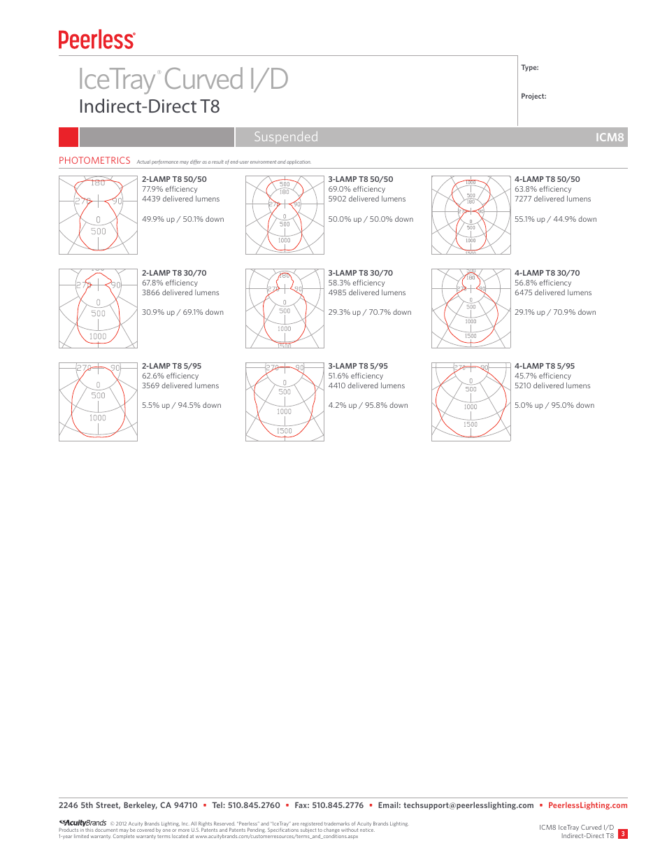 Icetray curved i/d, Indirect-direct t8, Suspended | Icm8 | Peerless Lighting ICM8 - T8 User Manual | Page 3 / 3