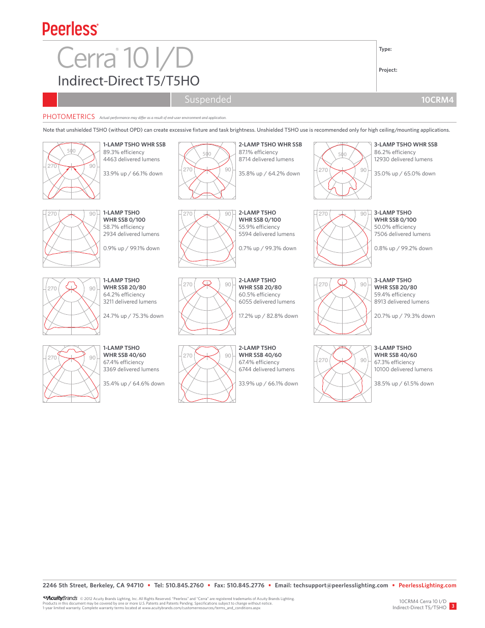 Cerra 10 i/d, Indirect-direct t5/t5ho, Suspended | 10crm4 | Peerless Lighting 10CRM4 - T5_T5HO User Manual | Page 3 / 3