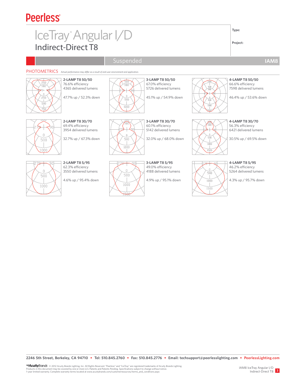 Icetray angular i/d, Indirect-direct t8, Suspended | Iam8 | Peerless Lighting IAM8 - T8 User Manual | Page 3 / 3