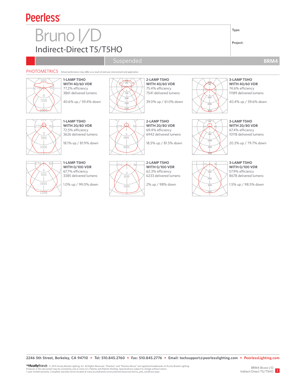 Bruno i/d, Indirect-direct t5/t5ho, Suspended | Brm4 | Peerless Lighting BRM4 - T5_T5HO User Manual | Page 3 / 3