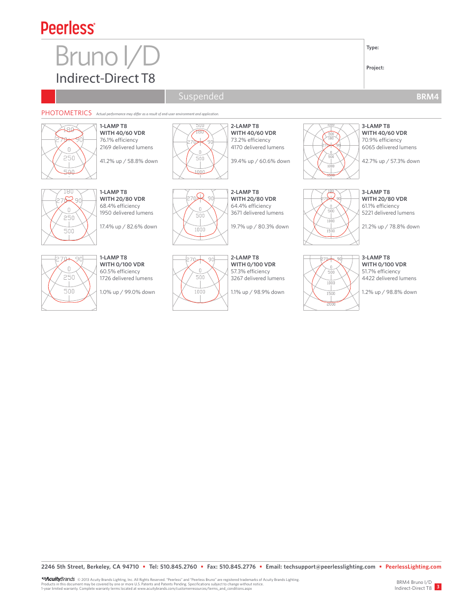 Bruno i/d, Indirect-direct t8, Suspended | Brm4 | Peerless Lighting BRM4 - T8 User Manual | Page 3 / 3