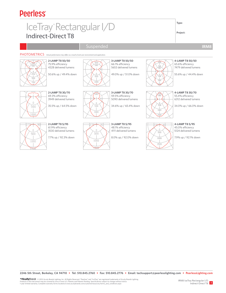 Icetray rectangular i/d, Indirect-direct t8, Suspended | Irm8 | Peerless Lighting IRM8 - T8 User Manual | Page 3 / 3