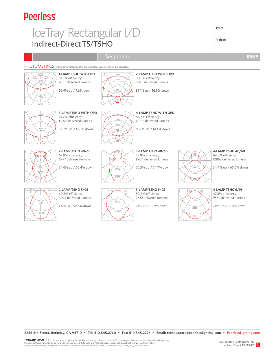 Icetray rectangular i/d, Indirect-direct t5/t5ho, Suspended | Irm8 | Peerless Lighting IRM8 - T5_T5HO User Manual | Page 3 / 3