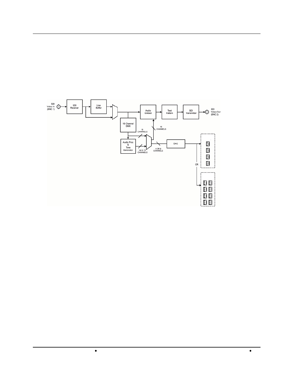 Functional block diagram | Cobalt Digital COMPASS 9275 HD_SD-SDI Analog Audio De-Embedder User Manual | Page 11 / 46