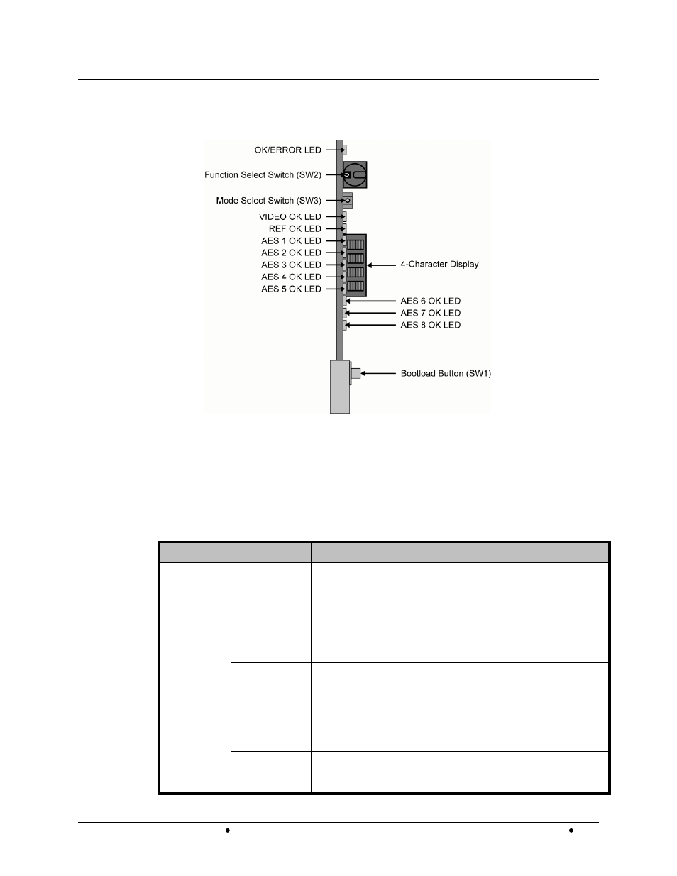 Control and monitoring features, Status and selection leds on the 9275 | Cobalt Digital COMPASS 9275 HD_SD-SDI Analog Audio De-Embedder User Manual | Page 21 / 46