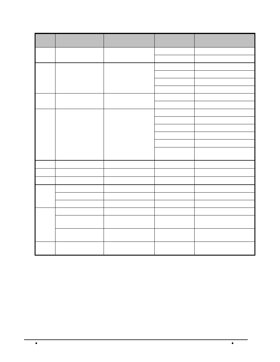 Menu descriptions, 0 — home, 1 — factory defaults | Cobalt Digital COMPASS 9275 HD_SD-SDI Analog Audio De-Embedder User Manual | Page 36 / 46