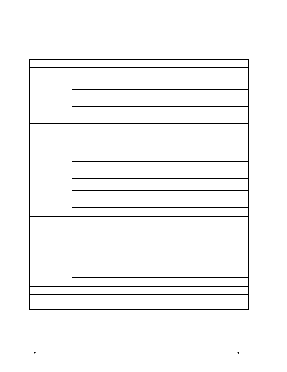 Technical specifications, Channel status data table | Cobalt Digital COMPASS 9275 HD_SD-SDI Analog Audio De-Embedder User Manual | Page 40 / 46