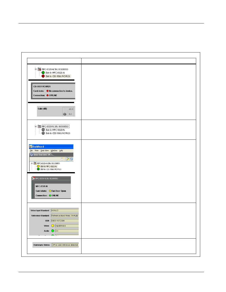 Troubleshooting, Dashboard™ status/error indicators and displays | Cobalt Digital COMPASS 9061 Up_Down_Cross Converter User Manual | Page 110 / 118