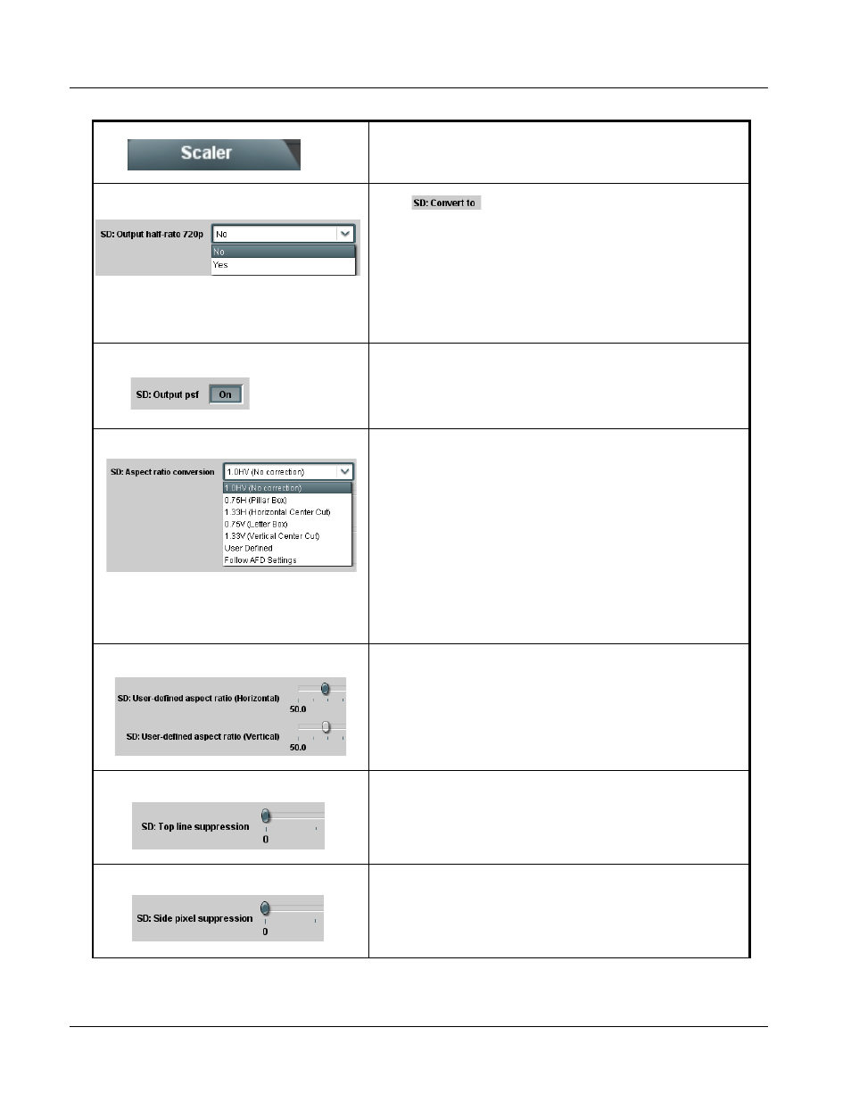 9061 function submenu list and descriptions | Cobalt Digital COMPASS 9061 Up_Down_Cross Converter User Manual | Page 60 / 118