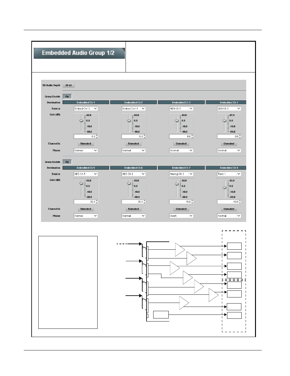 Embedded audio group 1/2, Embedded audio group 1/2 -32, 9061 function submenu list and descriptions | Cobalt Digital COMPASS 9061 Up_Down_Cross Converter User Manual | Page 76 / 118