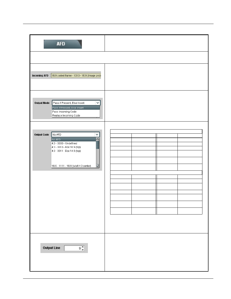 Afd -9, Table 3-2 i, Table 3-2 | In table 3-2, Operating instructions, 9362 function submenu list and descriptions | Cobalt Digital COMPASS 9362 HD_SD-SDI Test Signal Generator User Manual | Page 35 / 54