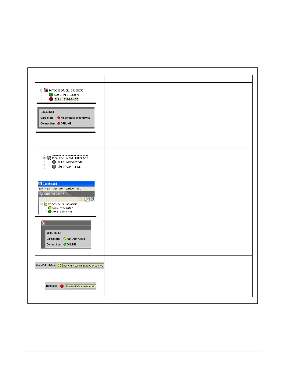 Troubleshooting, Dashboard™ status/error indicators and displays | Cobalt Digital COMPASS 9374-EMDE Quad-Stream SDI – AES – MADI Embedder_De-embedder User Manual | Page 64 / 70