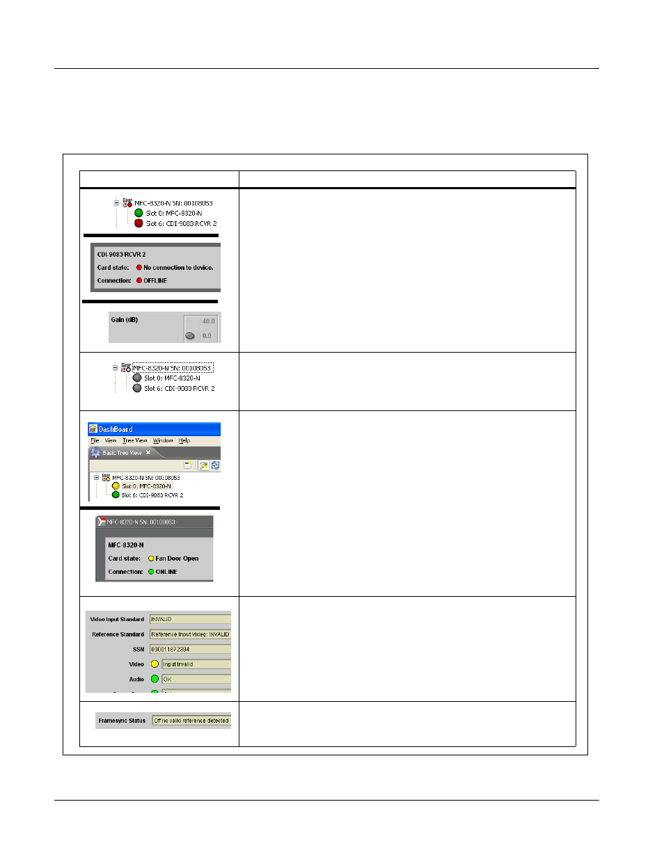 Troubleshooting, Dashboard™ status/error indicators and displays | Cobalt Digital COMPASS 9083 HD_SD Frame Sync User Manual | Page 98 / 106