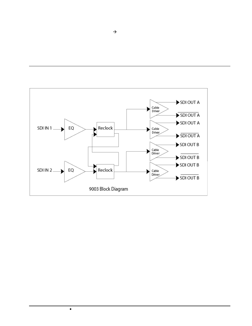 Functional block diagram | Cobalt Digital COMPASS 9003 Dual 3G_HD_SD Reclocking Distribution Amplifier User Manual | Page 7 / 20