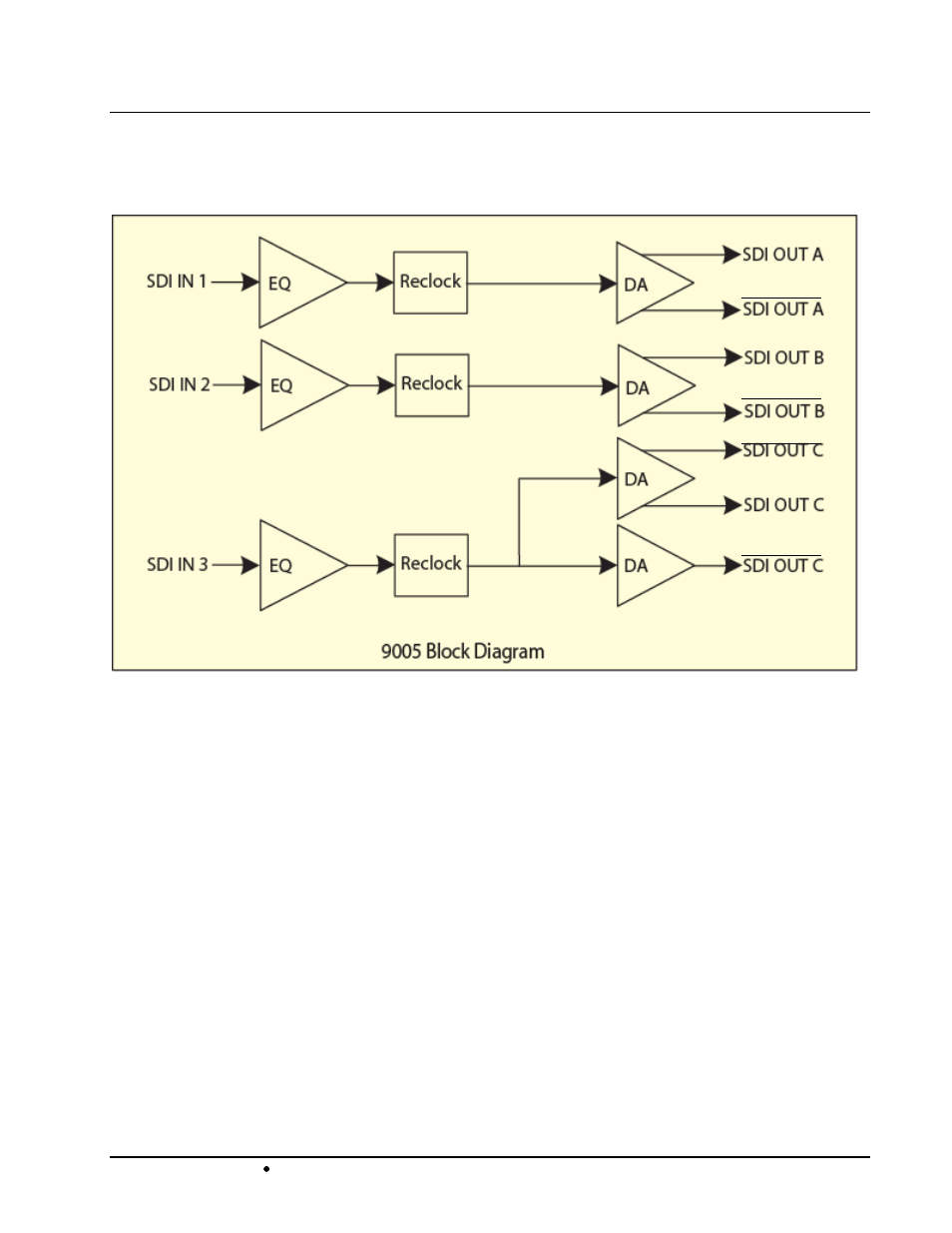 Functional block diagram | Cobalt Digital COMPASS 9005 Triple 3G_HD_SD Reclocking Distribution Amplifier User Manual | Page 7 / 20