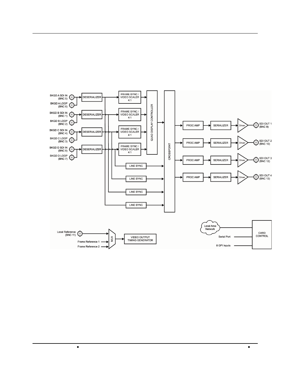 Functional block diagrams, Looping configuration | Cobalt Digital COMPASS 9229-QS Quad-Split Video Processor User Manual | Page 11 / 63