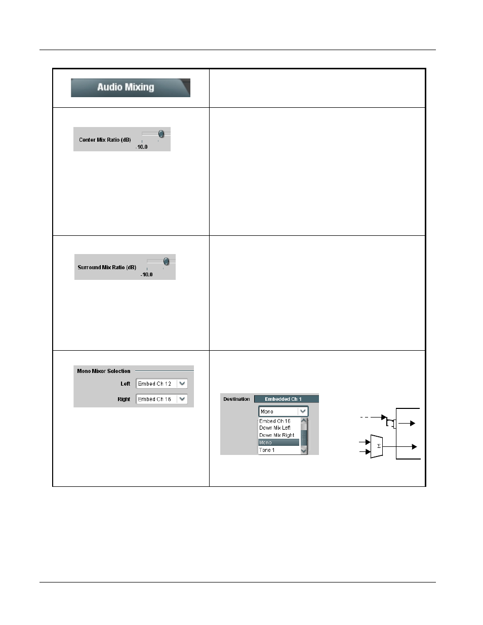 9305 function submenu list and descriptions | Cobalt Digital COMPASS 9305 Embedded Audio Delay Processor User Manual | Page 48 / 64