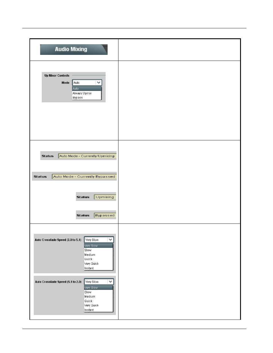9305 function submenu list and descriptions | Cobalt Digital COMPASS 9305 Embedded Audio Delay Processor User Manual | Page 50 / 64