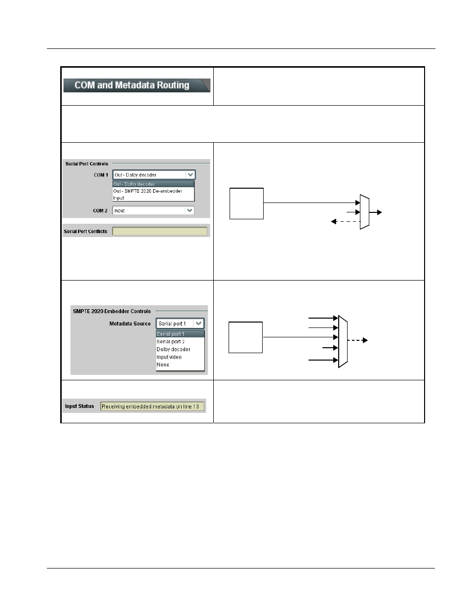 Com and metadata routing, Com and metadata routing -49, Operating instructions | 9931-emde function submenu list and descriptions | Cobalt Digital FUSION 3G 9931-EMDE 3G_HD_SD-SDI Embedder_De-Embedder User Manual | Page 101 / 124