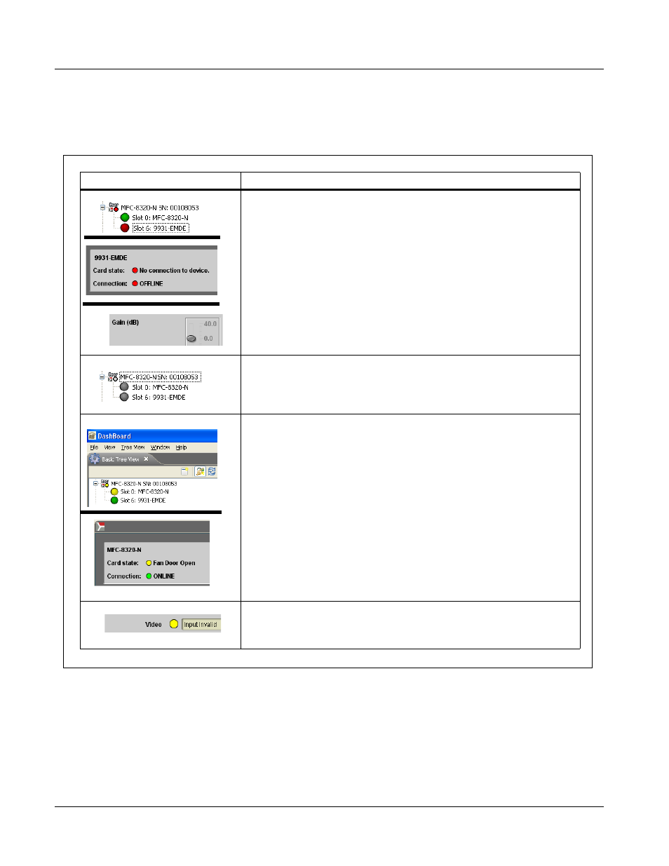 Troubleshooting, Dashboard™ status/error indicators and displays | Cobalt Digital FUSION 3G 9931-EMDE 3G_HD_SD-SDI Embedder_De-Embedder User Manual | Page 116 / 124