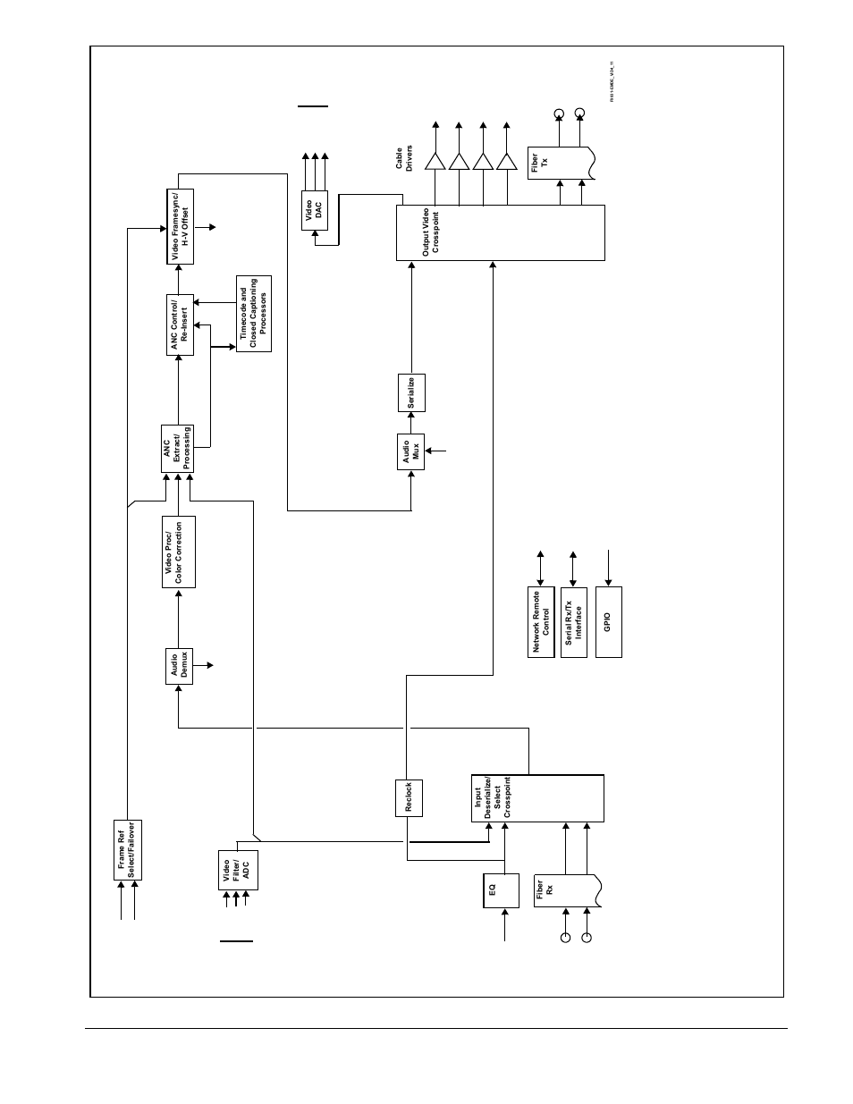 Es 1-2 a, No tes | Cobalt Digital FUSION 3G 9931-EMDE 3G_HD_SD-SDI Embedder_De-Embedder User Manual | Page 13 / 124