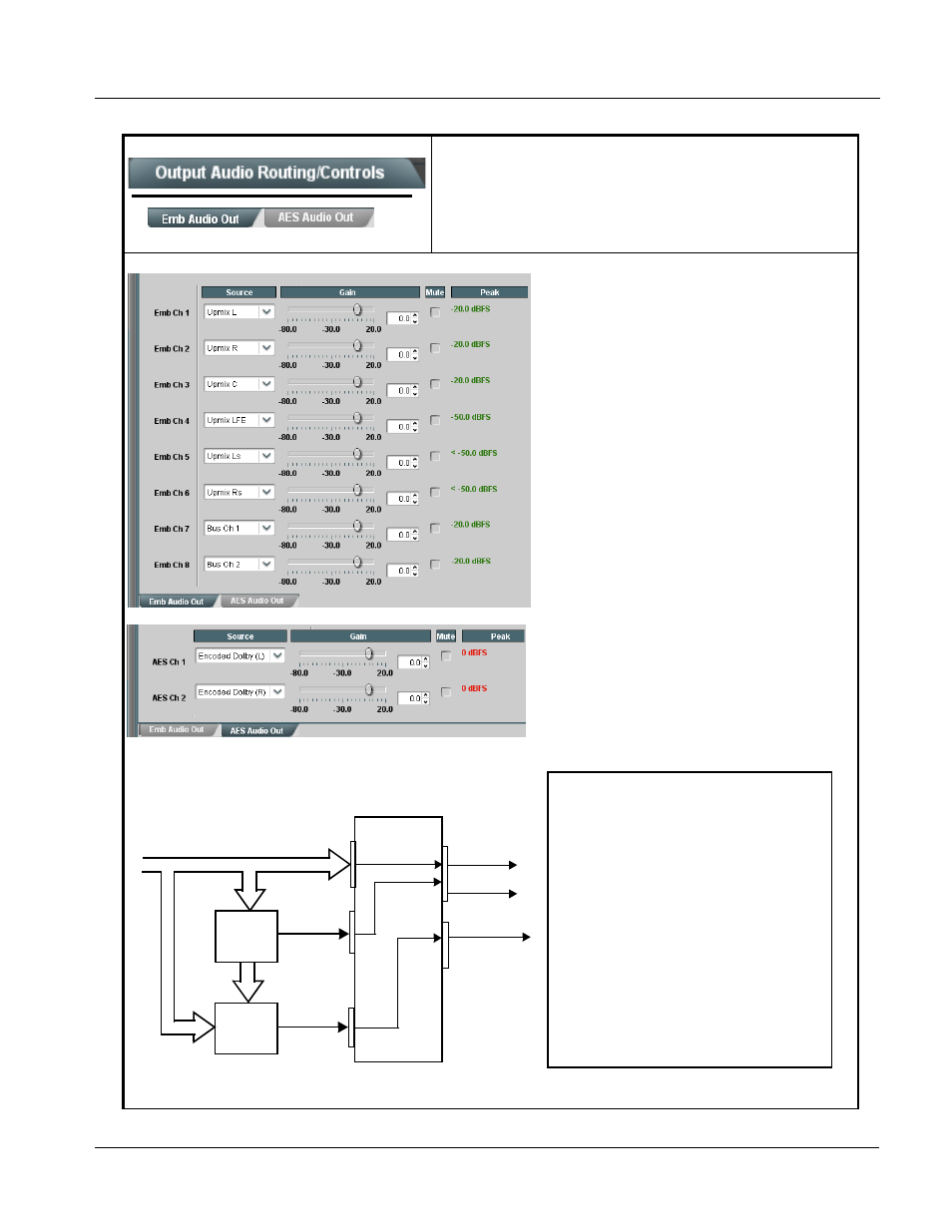 Output audio routing/controls, Output audio routing/controls -41, He output audio routing/controls dashb | Output audio routing/controls (p, Operating instructions, 9931-emde function submenu list and descriptions | Cobalt Digital FUSION 3G 9931-EMDE 3G_HD_SD-SDI Embedder_De-Embedder User Manual | Page 93 / 124