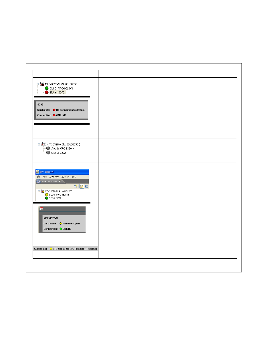 Troubleshooting, Dashboard™ status/error indicators and displays | Cobalt Digital COMPASS 9392 3G_HD_SD-SDI Dual-Channel Timecode Burn-In Inserter User Manual | Page 44 / 50