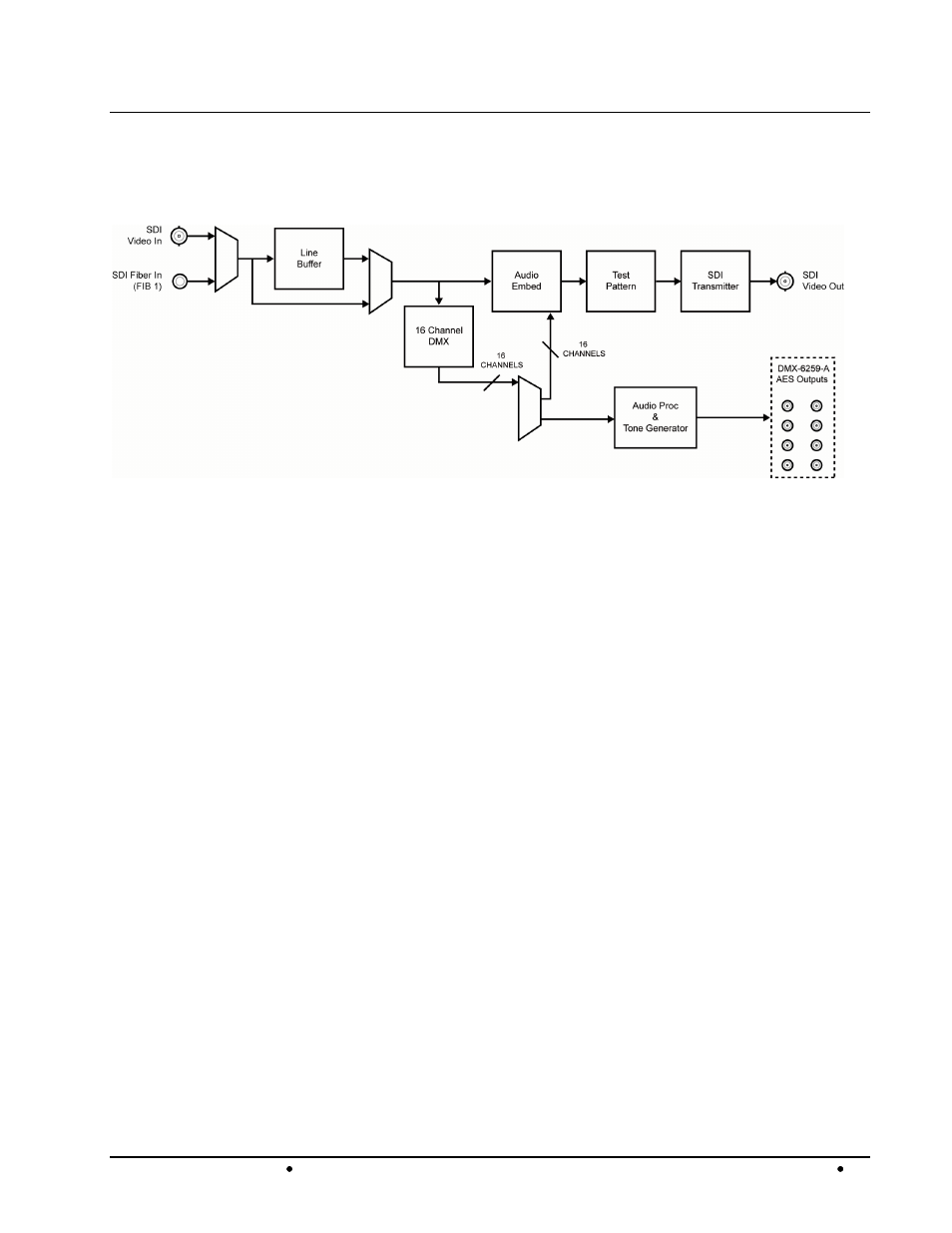 9216-oe-dm functional block diagrams | Cobalt Digital COMPASS 9216-OE-DM AES_EBU Fiber Audio De-Embedder User Manual | Page 13 / 53