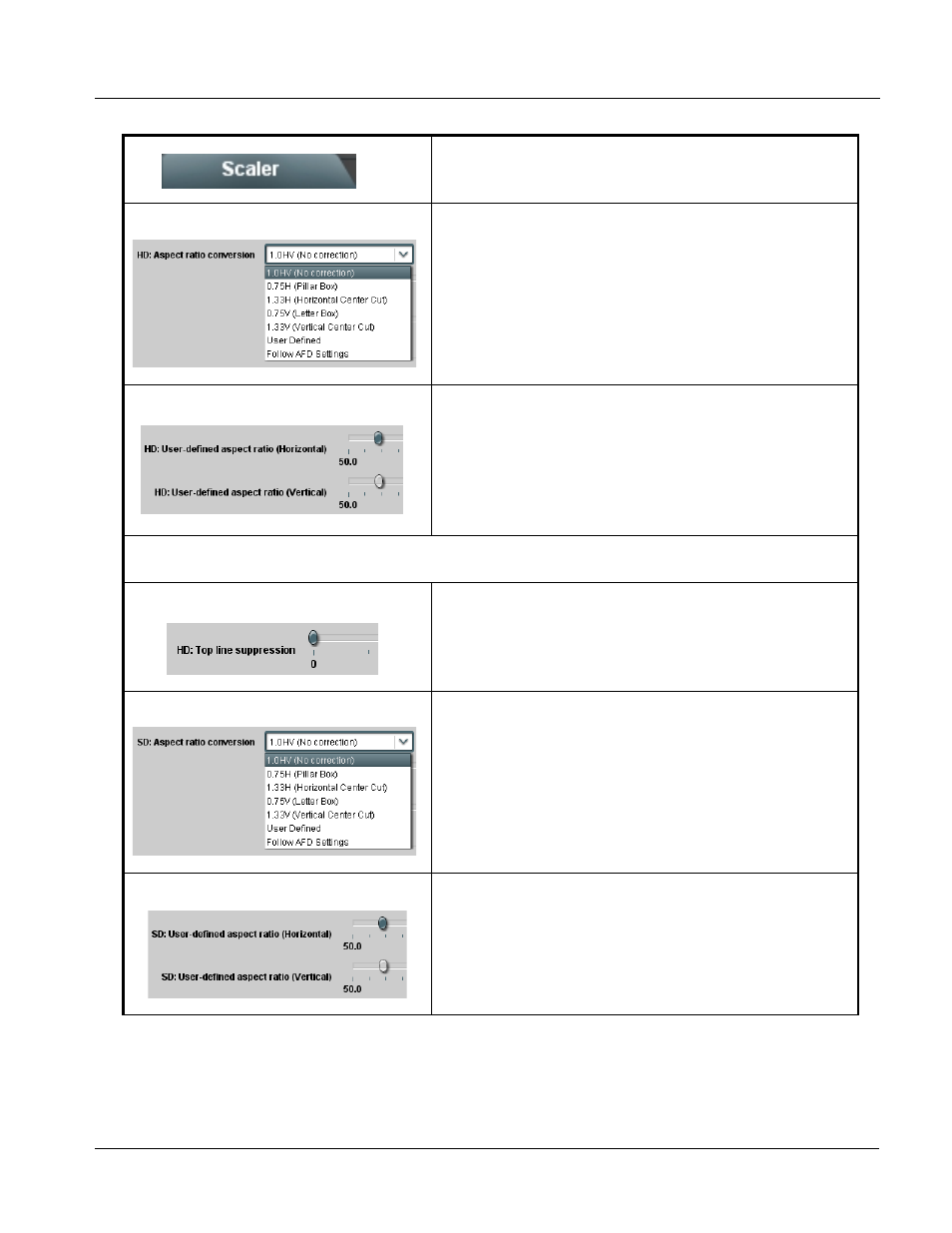 Operating instructions, 9822 function submenu list and descriptions | Cobalt Digital COMPASS 9822 Downconverter User Manual | Page 45 / 86