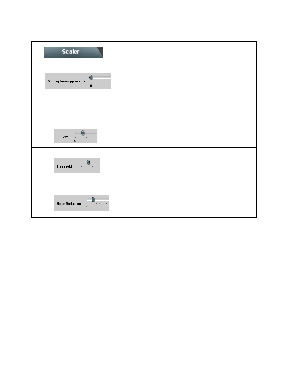 9822 function submenu list and descriptions | Cobalt Digital COMPASS 9822 Downconverter User Manual | Page 46 / 86