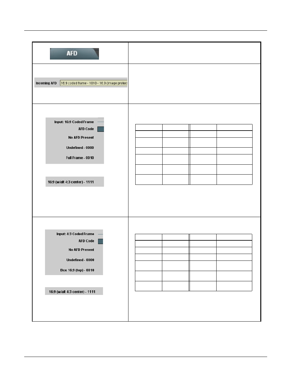 9822 function submenu list and descriptions, Continued) | Cobalt Digital COMPASS 9822 Downconverter User Manual | Page 48 / 86