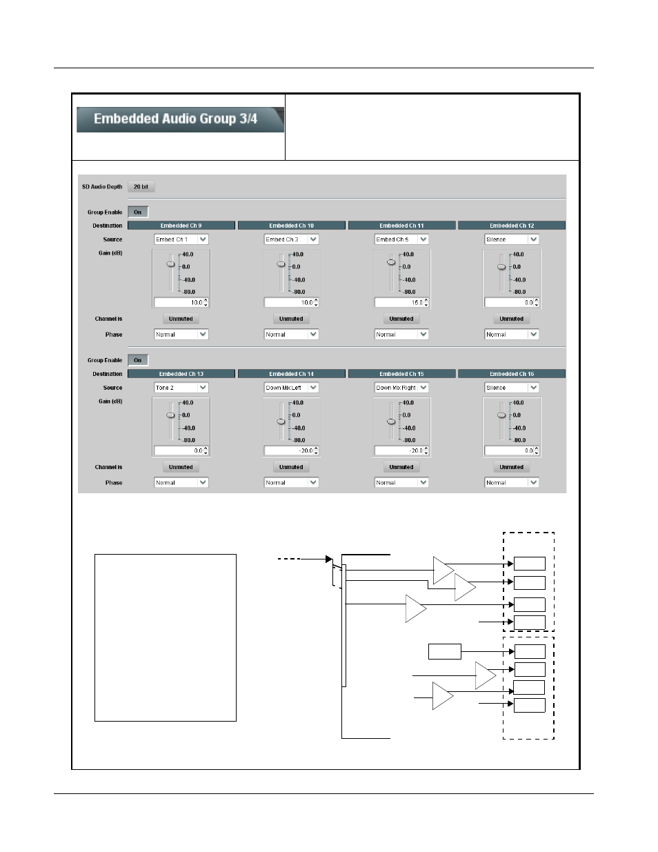 Embedded audio group 3/4, Embedded audio group 3/4 -30, 9822 function submenu list and descriptions | Cobalt Digital COMPASS 9822 Downconverter User Manual | Page 62 / 86