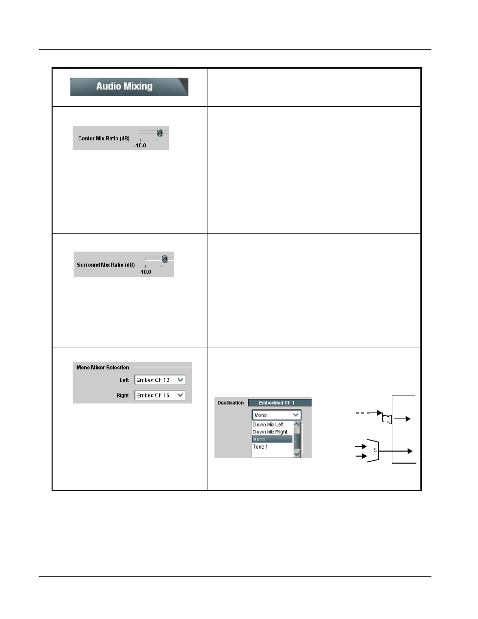 9822 function submenu list and descriptions | Cobalt Digital COMPASS 9822 Downconverter User Manual | Page 70 / 86