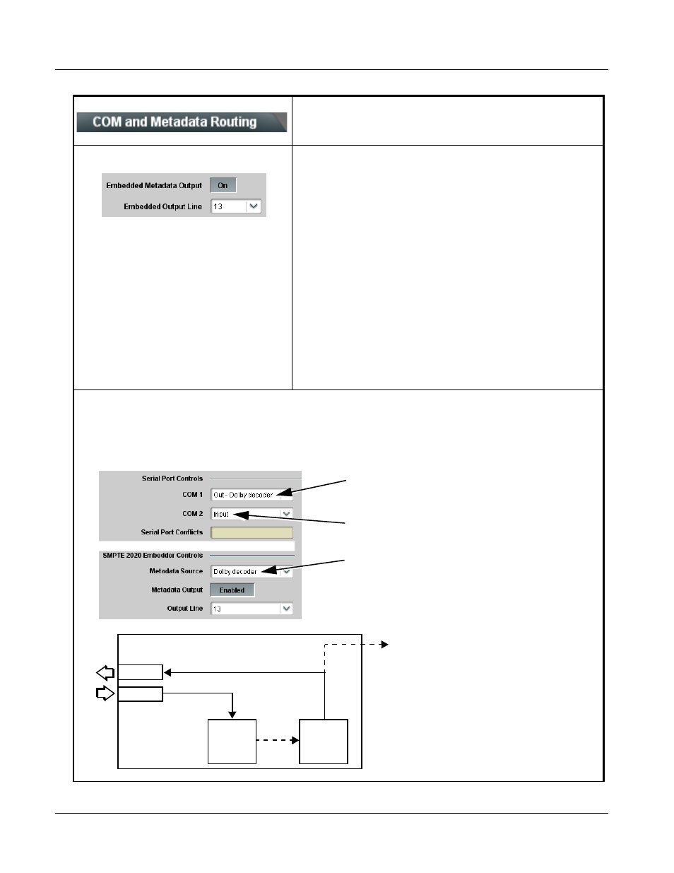 9921-fs function submenu list and descriptions | Cobalt Digital FUSION 3G 9921-FS 3G_HD_SD Frame Sync User Manual | Page 102 / 124