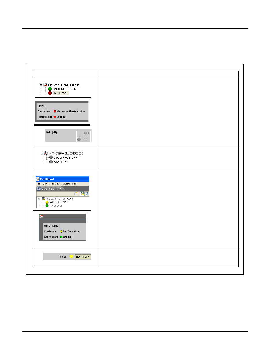 Troubleshooting, Dashboard™ status/error indicators and displays | Cobalt Digital FUSION 3G 9921-FS 3G_HD_SD Frame Sync User Manual | Page 116 / 124