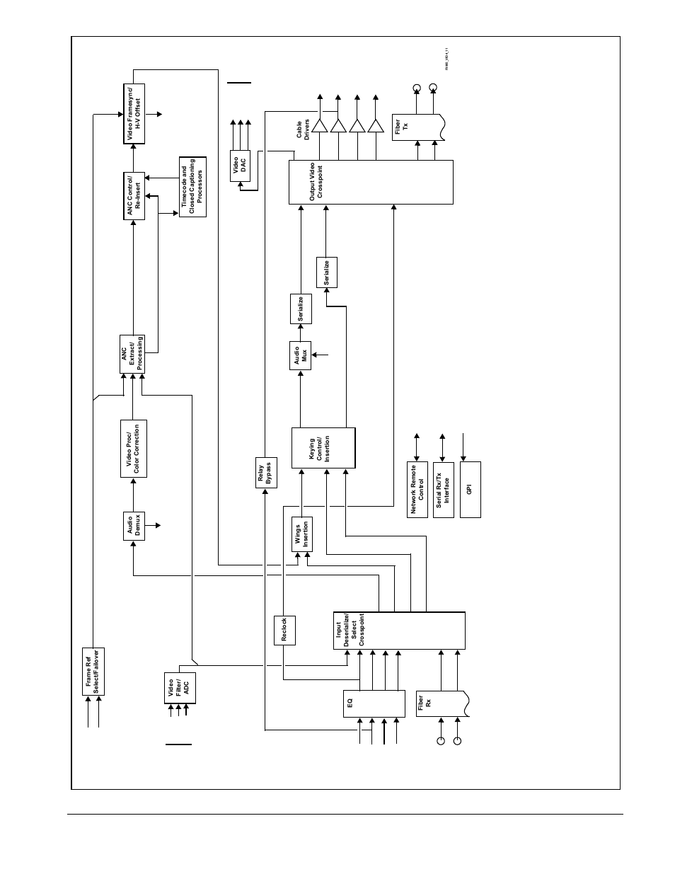 Es 1-3 a, No tes | Cobalt Digital FUSION 3G 9921-FS 3G_HD_SD Frame Sync User Manual | Page 15 / 124