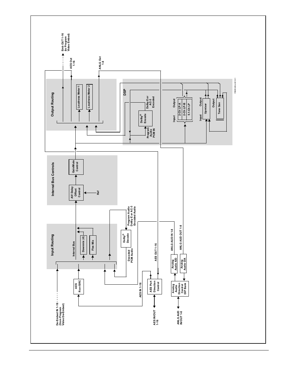 Cobalt Digital FUSION 3G 9921-FS 3G_HD_SD Frame Sync User Manual | Page 19 / 124