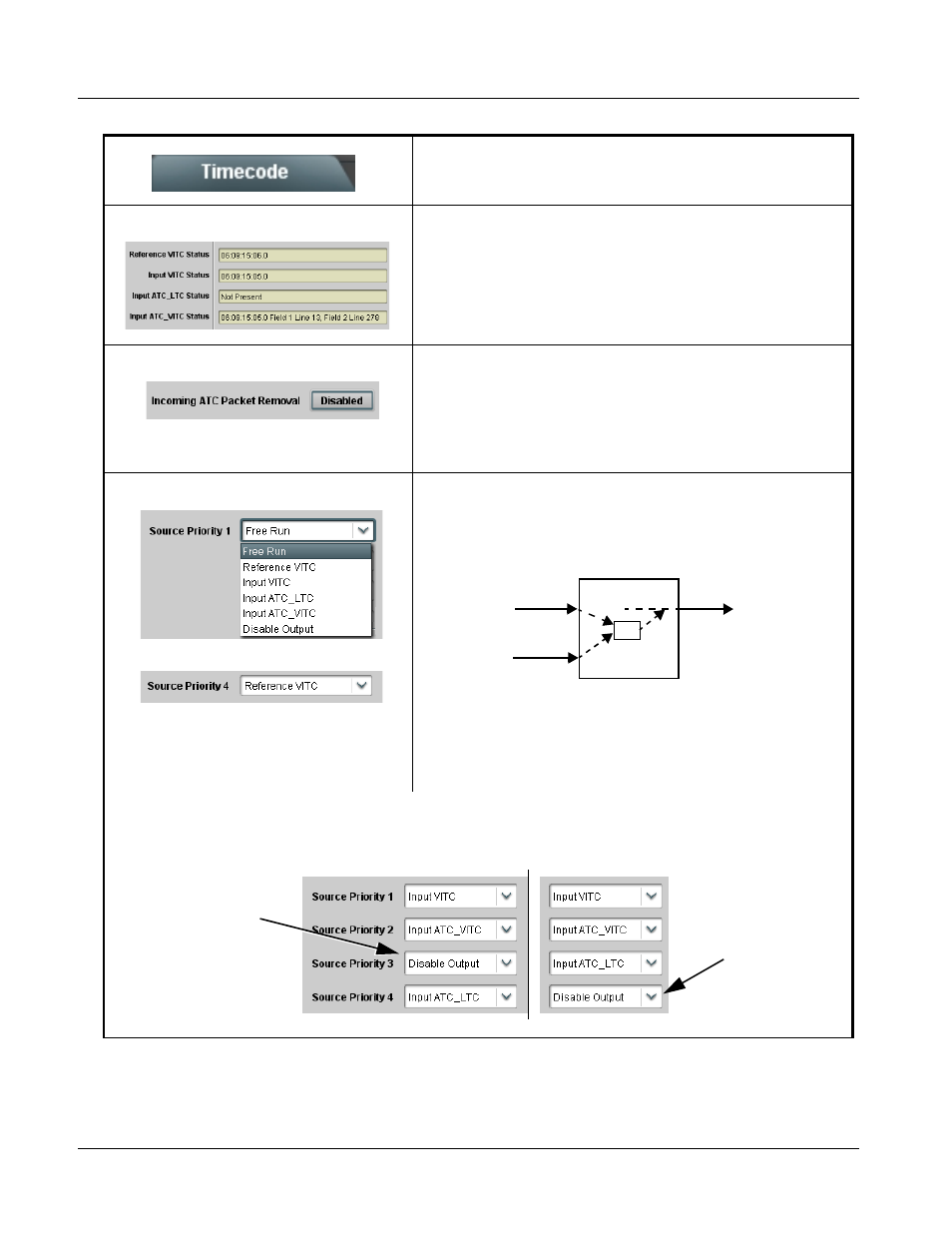 9921-fs function submenu list and descriptions | Cobalt Digital FUSION 3G 9921-FS 3G_HD_SD Frame Sync User Manual | Page 68 / 124