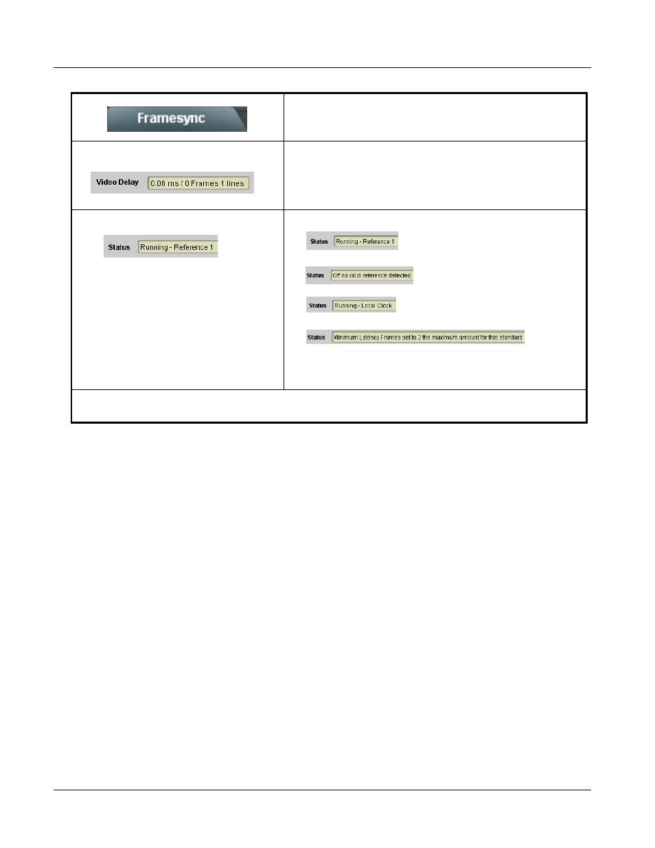 9921-fs function submenu list and descriptions | Cobalt Digital FUSION 3G 9921-FS 3G_HD_SD Frame Sync User Manual | Page 74 / 124