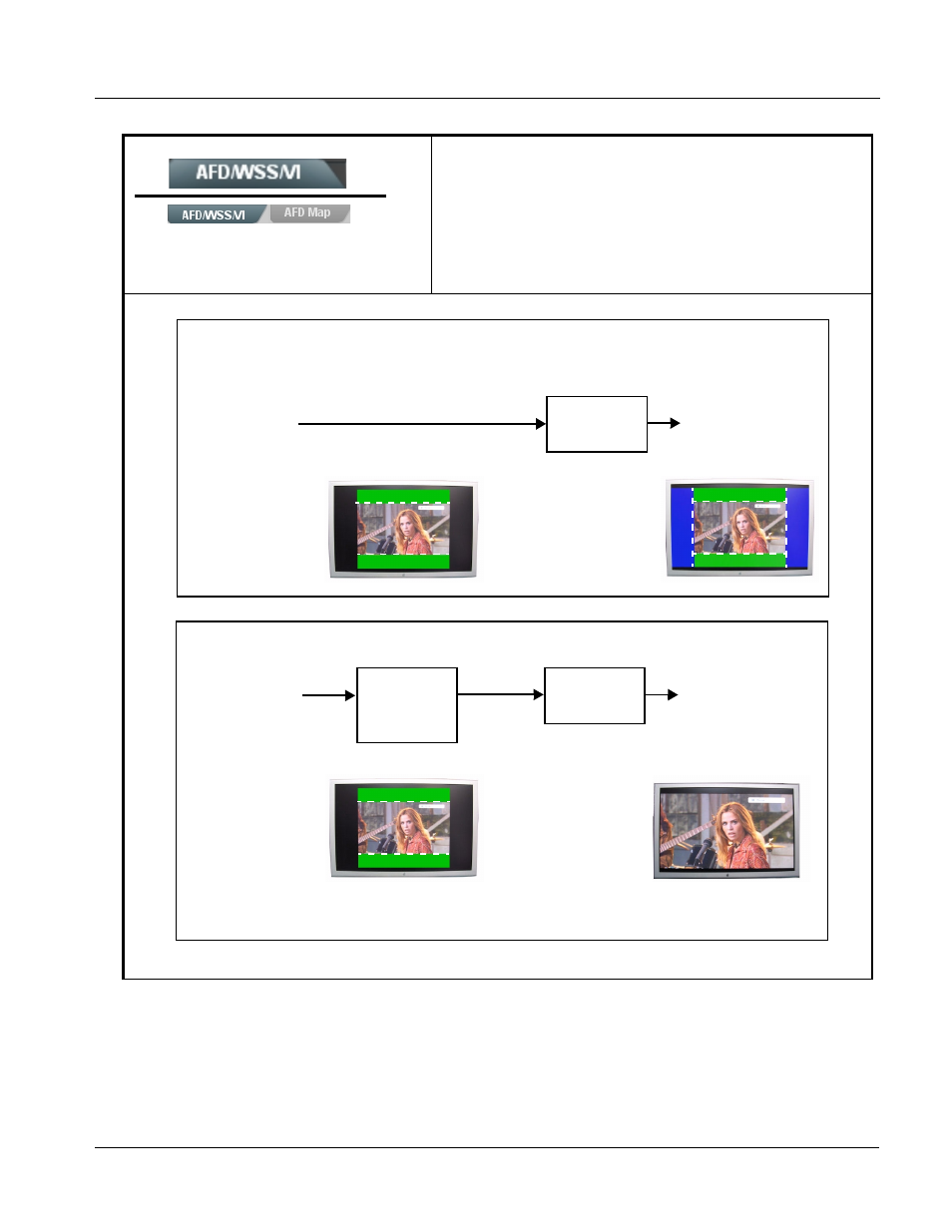 Afd/wss/vi arc controls, Afd/wss/vi arc controls -23, Operating instructions | 9921-fs function submenu list and descriptions | Cobalt Digital FUSION 3G 9921-FS 3G_HD_SD Frame Sync User Manual | Page 75 / 124