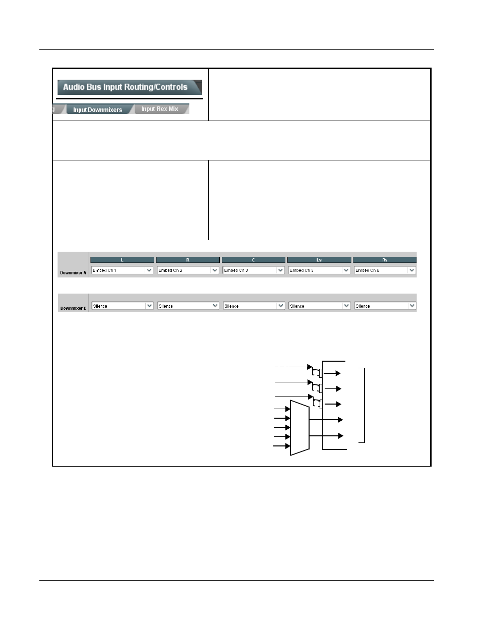 9921-fs function submenu list and descriptions | Cobalt Digital FUSION 3G 9921-FS 3G_HD_SD Frame Sync User Manual | Page 88 / 124