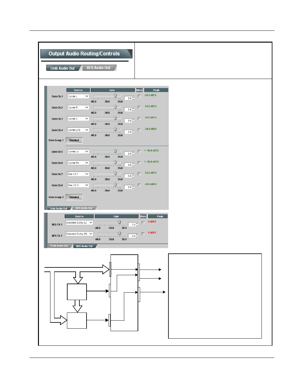 Output audio routing/controls, Output audio routing/controls -41, He output audio routing/controls dashb | Operating instructions, 9921-fs function submenu list and descriptions | Cobalt Digital FUSION 3G 9921-FS 3G_HD_SD Frame Sync User Manual | Page 93 / 124