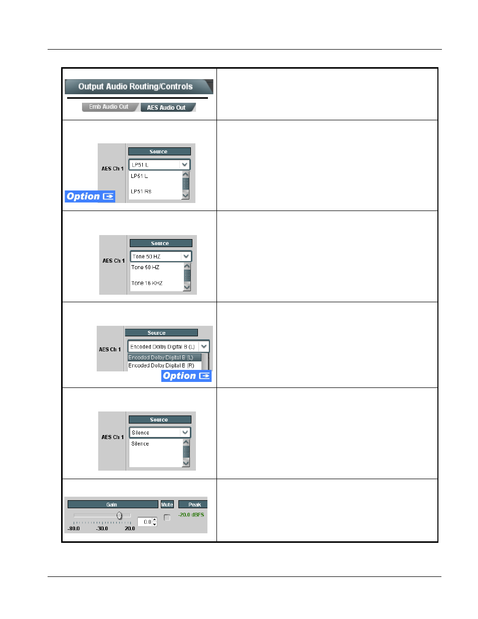Operating instructions, 9921-fs function submenu list and descriptions | Cobalt Digital FUSION 3G 9921-FS 3G_HD_SD Frame Sync User Manual | Page 97 / 124