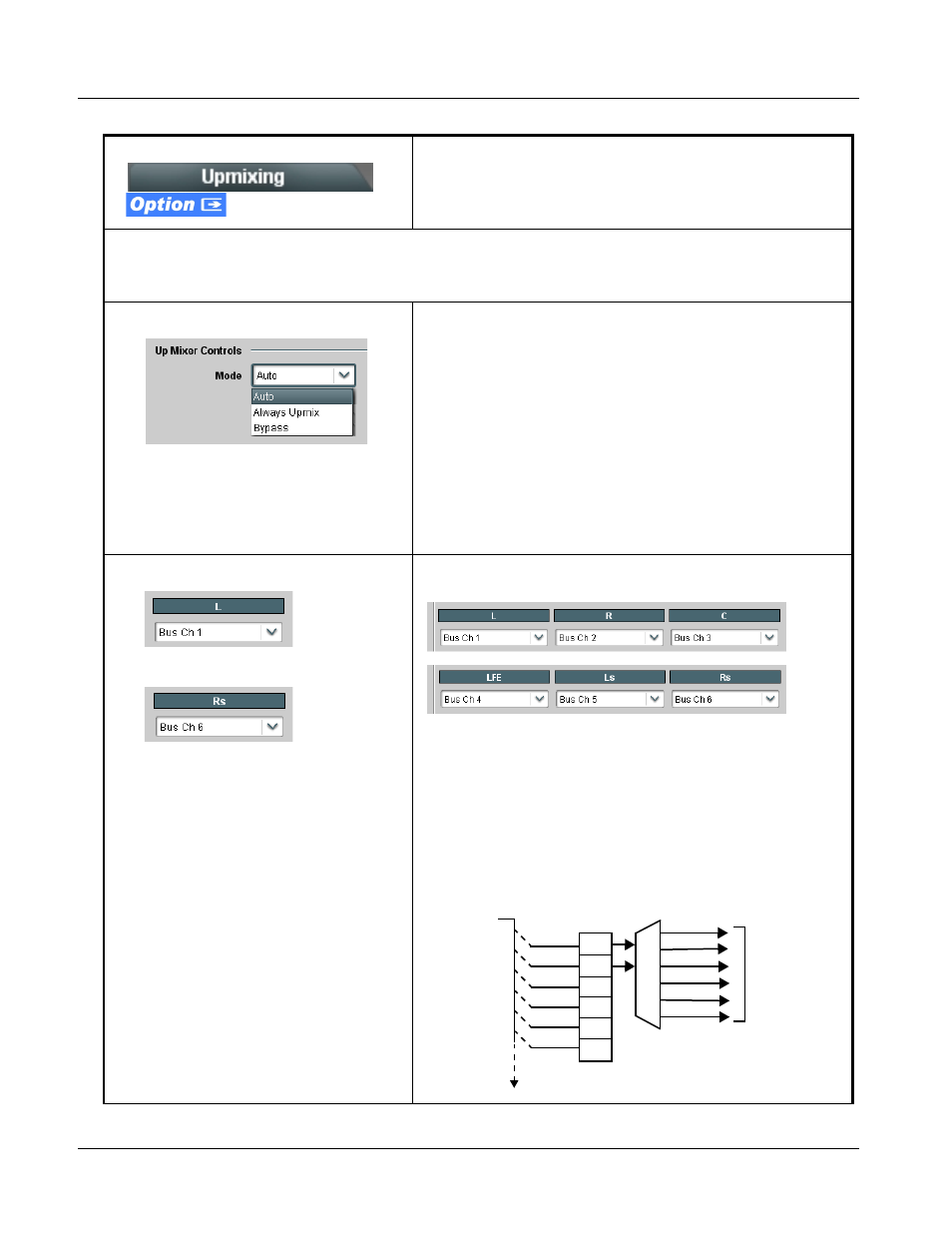 Upmixing, Upmixing -46, 9921-fs function submenu list and descriptions | Cobalt Digital FUSION 3G 9921-FS 3G_HD_SD Frame Sync User Manual | Page 98 / 124