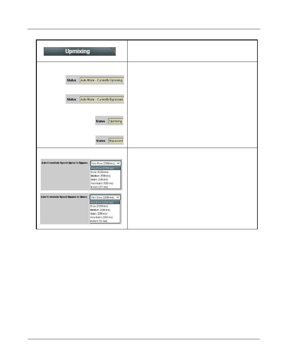 Operating instructions, 9921-fs function submenu list and descriptions | Cobalt Digital FUSION 3G 9921-FS 3G_HD_SD Frame Sync User Manual | Page 99 / 124